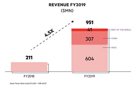 OYO Business Model | How Does Oyo Make Money? | Business Strategy Hub