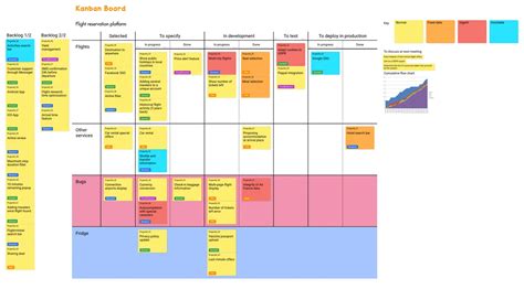 Kanban Board - Example - Draft.io