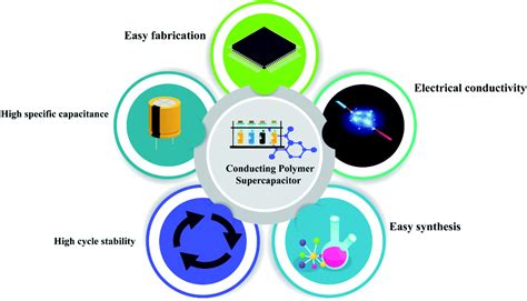 Uses And Properties Of Polymers