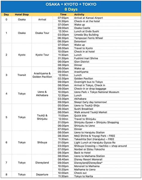 Sample JAPAN ITINERARIES with Estimated Budget: 4, 6, 7, 8, 15 Days ...