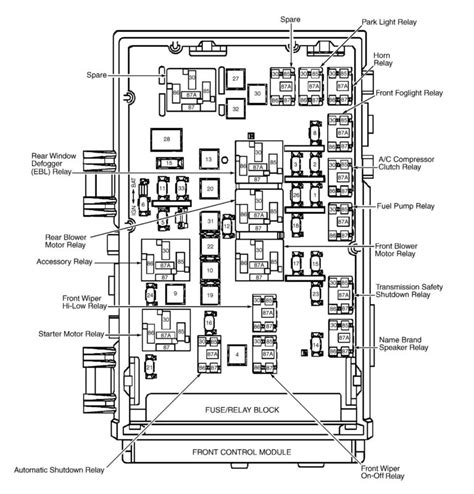 Fuse box diagram Dodge Caravan 2001-2004