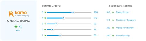 Top Medical Billing Software for Large Practices - CareCloud