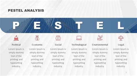 PESTEL Analysis PowerPoint Template - Slides Library