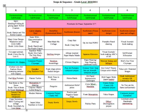 Curriculum Map Template Excel