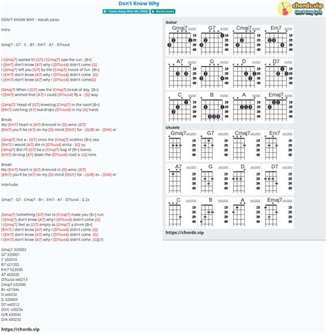 Chord: Don't Know Why - tab, song lyric, sheet, guitar, ukulele | chords.vip