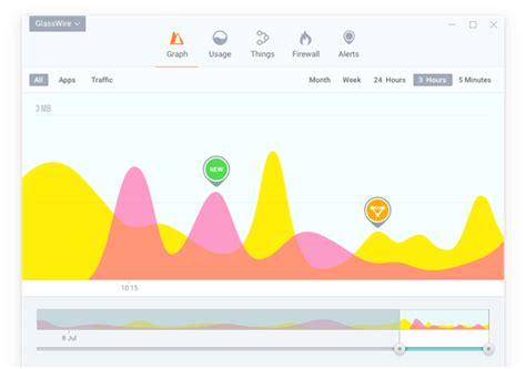 14 Best Firewall Software For Windows 10/8/7 in 2024