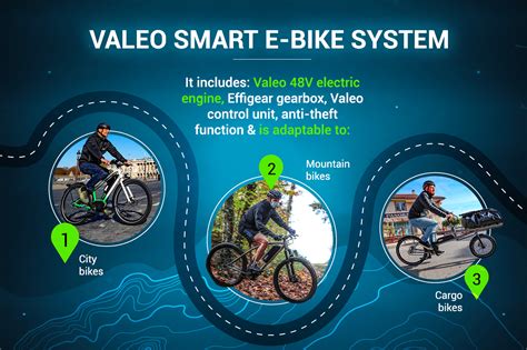 Discover Valeo's latest Smart e-Bike System | Valeo