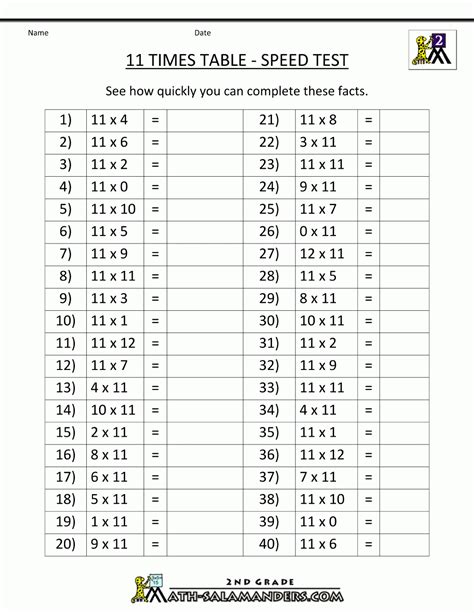 Multiplication Table Worksheet Printable