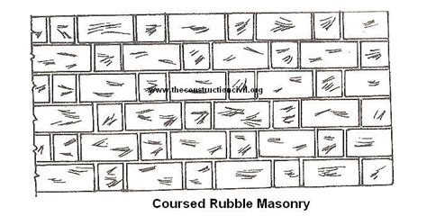 Coursed Rubble Masonry | The Construction Civil