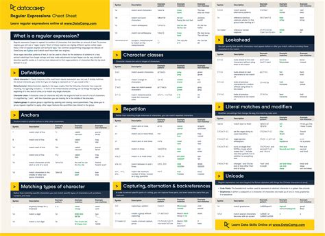 Regular Expressions Cheat Sheet | DataCamp