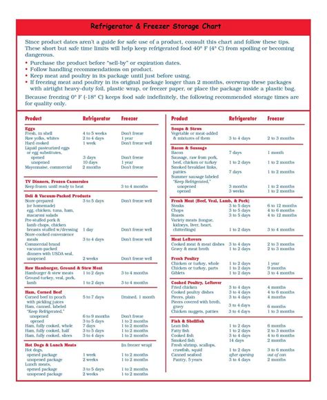 Food Safety Refrigerator Storage Chart