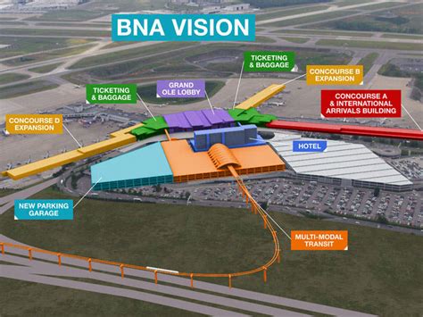 Nashville International Airport Improvement Project - Airport Technology