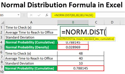 Normal Distribution Formula in Excel | How to Use | (Examples,Formula)