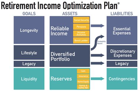 39 Modern Retirement Income Planning Techniques