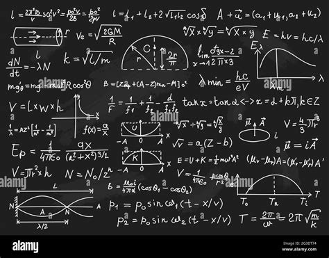 Physics Equations Background