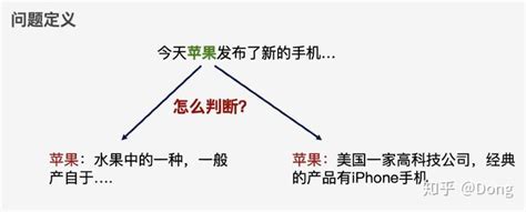 实体消歧，实体统一, 指代消解 - 知乎