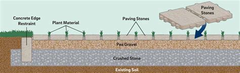Permeable Paving – Green Stormwater Infrastructure