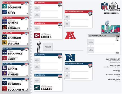 2023 NFL Playoff Bracket - Eagle's path to Super Bowl LVII : r/eagles