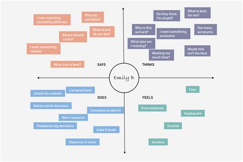 Empathy Map Example Google Search Empathy Maps Empath - vrogue.co