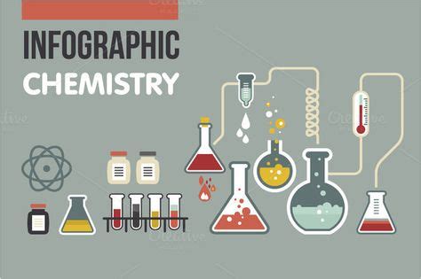 Chemistry infographic by Marish on Creative Market | Infographic, Chemistry, Infographic resume