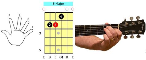 Hands Down Guitar Chords