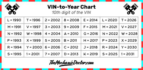 VIN: Everything You Need to Know