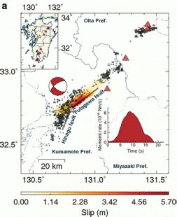 Featured article on 2016 Kumamoto earthquake - Earth, Planets and Space