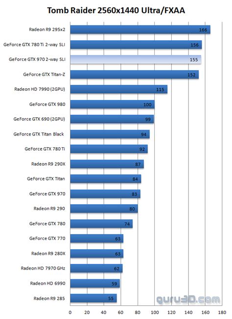 GeForce GTX 970 SLI review (Page 12)