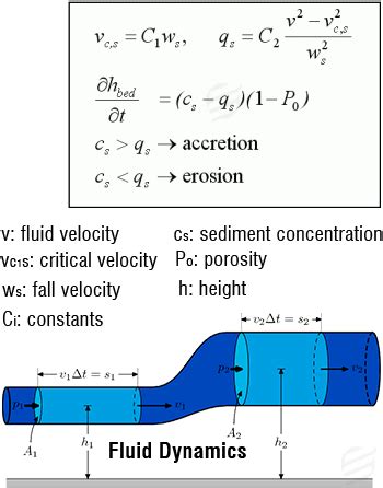 Fluid Mechanics Assignment Help | Fluid Mechanics Homework Help