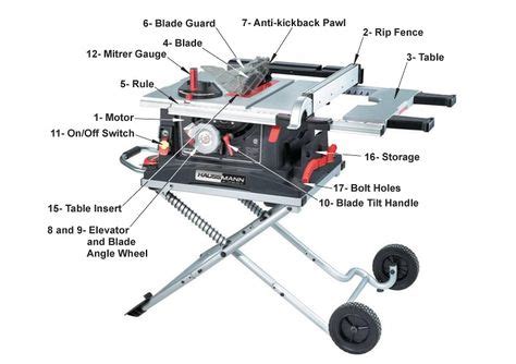 Parts of a Table Saw - Bing Images | Table saw, 10 things