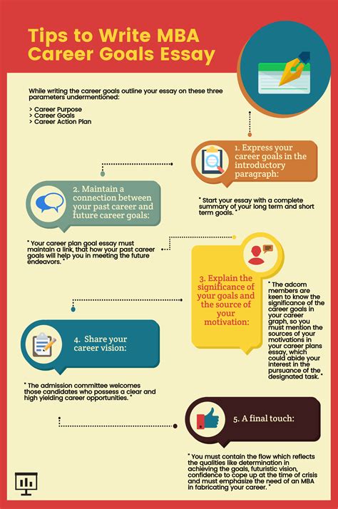 Tips to Write MBA Career Goals Essay | MBA Aspirants - Byju's