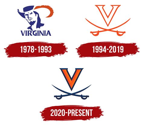 University of Virginia Logo, history, meaning, symbol, PNG