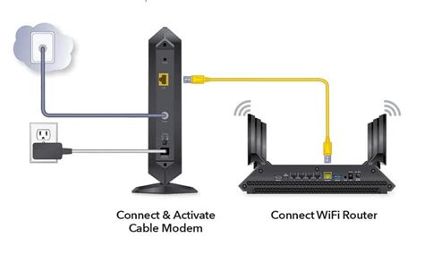 What Is the Difference Between a Router and a Modem? - The Plug - HelloTech