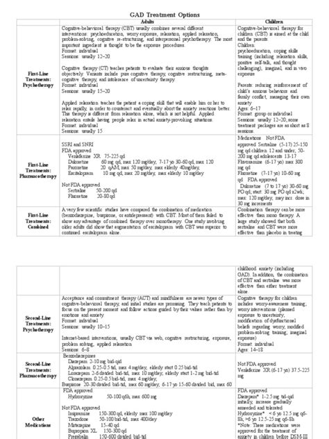 GAD Treatment Options | PDF | Cognitive Behavioral Therapy | Psychotherapy