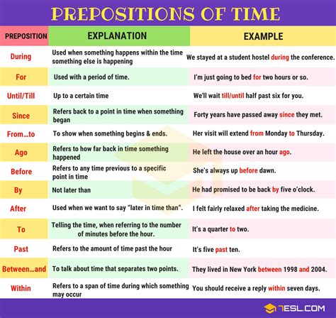 Prepositions of Time: Definition, List and Useful Examples • 7ESL