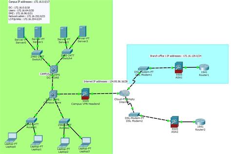 Packet tracer labs pdf - authenticluda