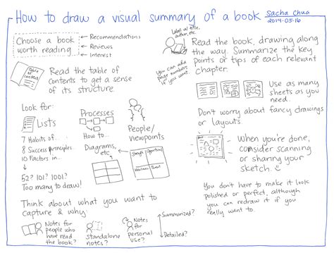 How to draw a visual summary of a book :: Sacha Chua