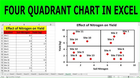 How To Create A Dot Matrix Chart In Excel - Design Talk