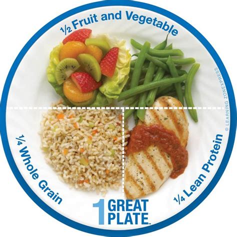 healthy plate of food - Google Search | Portion control meals, Food ...