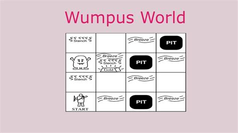 Wumpus World Problem| Propositional logic | Artificial Intelligence | techrisemedia