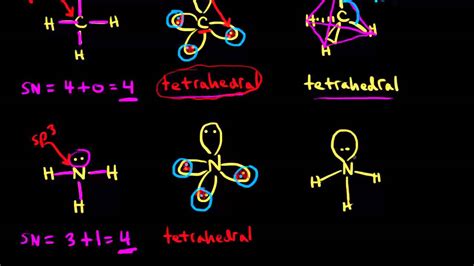 Steric number and sp3 hybridization | Chemical bonds | Chemistry | Khan Academy - YouTube