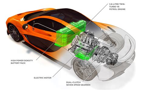 Official: McLaren P1 Produces 903 HP From Twin-Turbo V-8, Electric Drivetrain