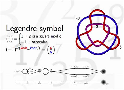 What is the knot associated to a prime? – neverendingbooks