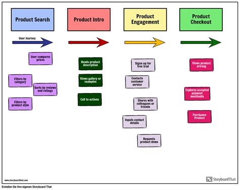 Agile Entwicklung | Story-Mapping