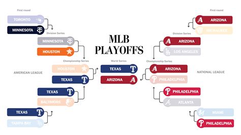 2023 MLB playoffs: Schedules, start times, how to watch, odds - oggsync.com