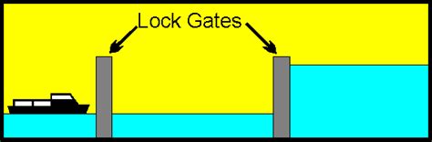 canal locks and how to use them safely | Narrowboatinfo