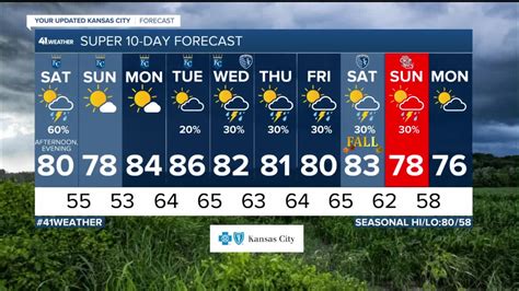 Weather Blog | Round of thunderstorms this afternoon, some may be severe