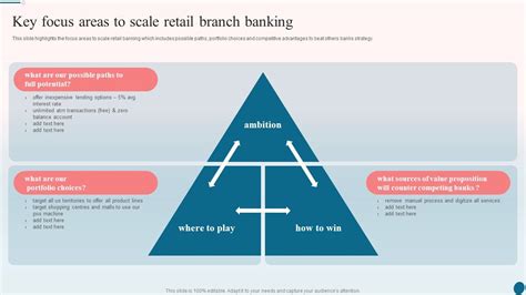 Banking Operations Management Key Focus Areas To Scale Retail Branch Banking Pictures PDF