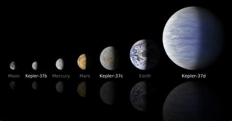 Tiny exoplanet is smaller than Mercury (and probably hotter, too) | Ars Technica