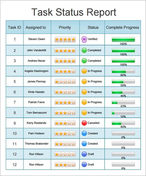 Sample Status Report Template - 7+ Free Documents Download in Word, PDF ...